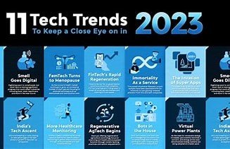 Exploring the Latest Trends in Technology: Topics That Are Shaping Our Future