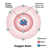 OXYGEN - ΟΞΥΓΟΝΟ